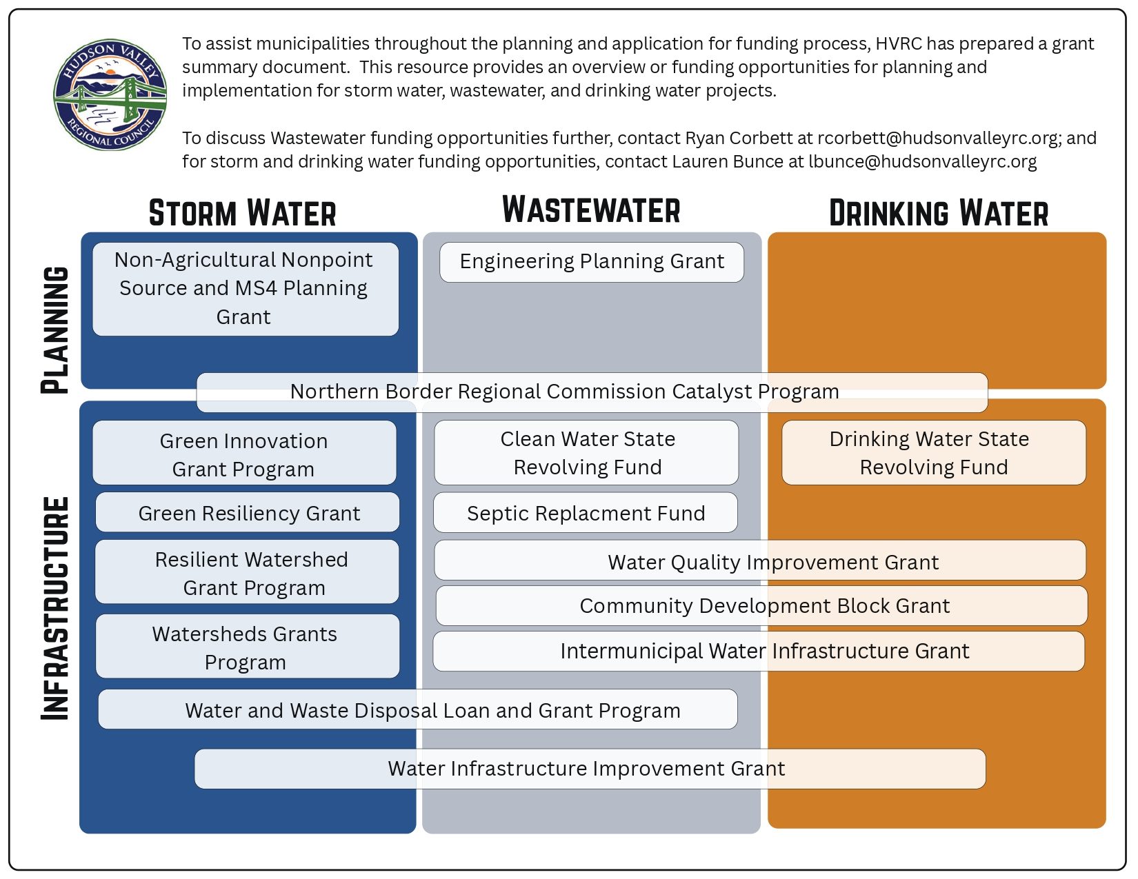 Grant Summary Infographic - pg1