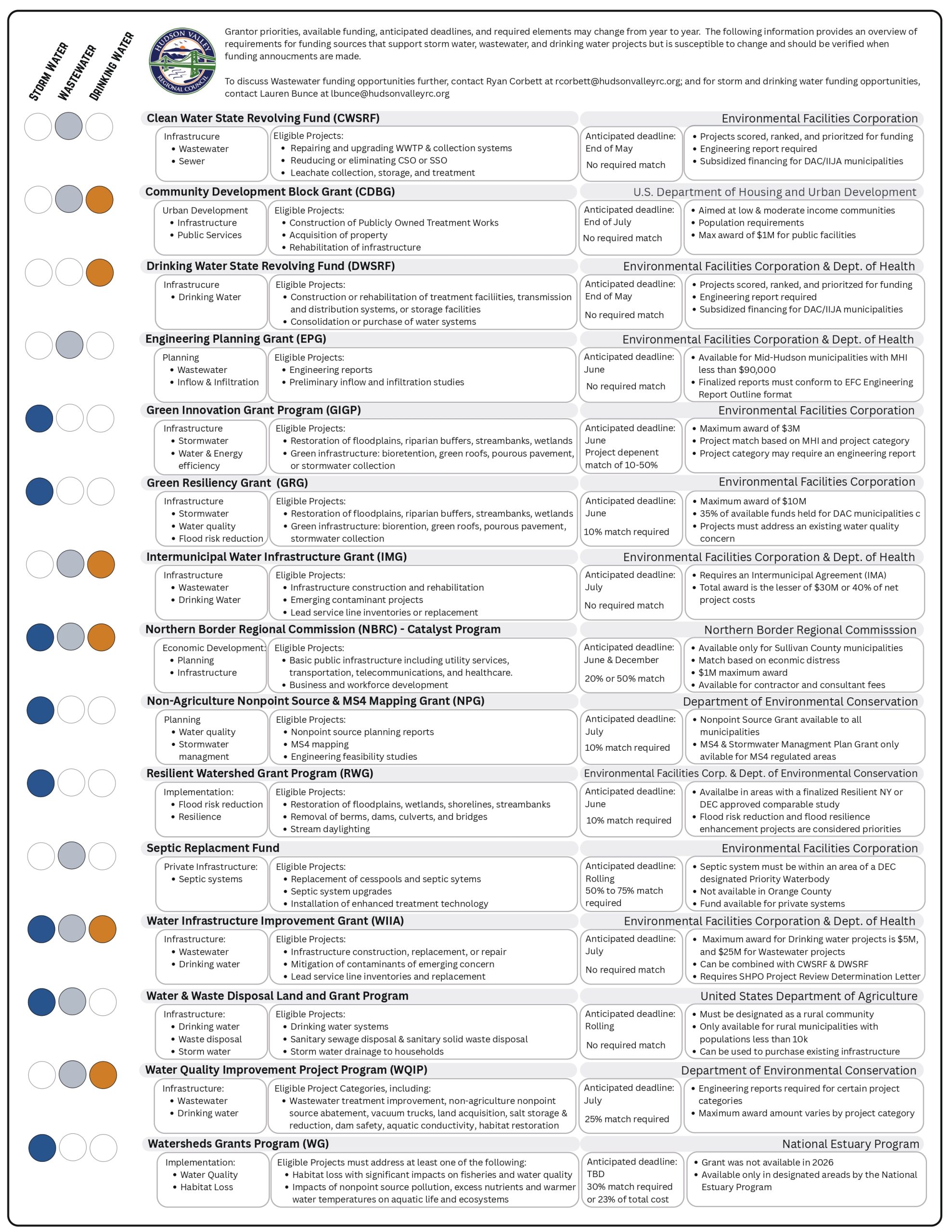 Grant Summary Infographic - pg2